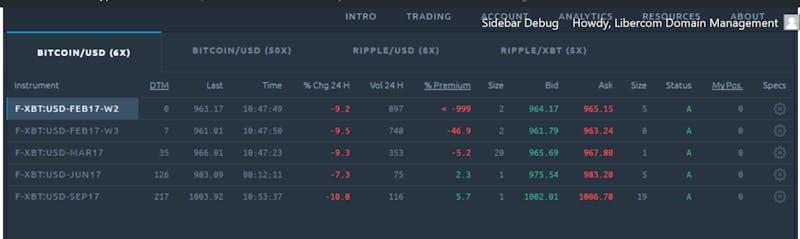 Bitcoin Margin Trading | Beste Bank - Kennisbank