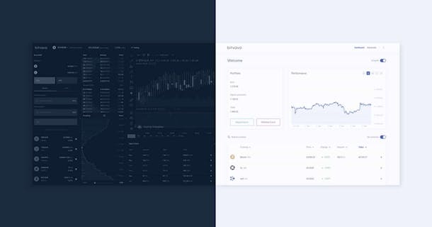 bitvavo exchange