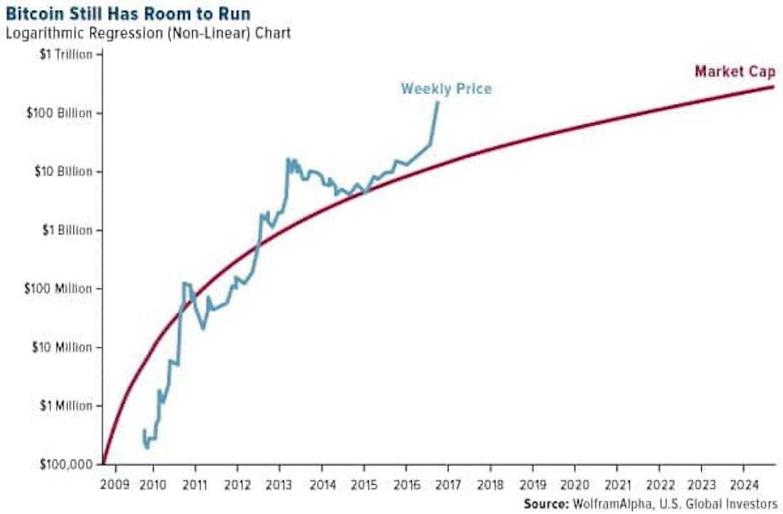 metclafe's law bitcoin
