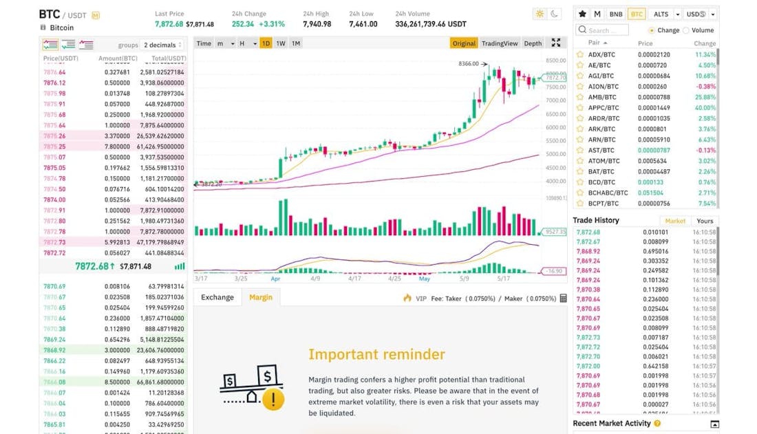 binance crypto margin trading