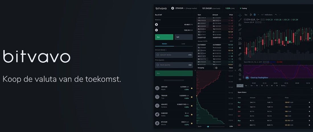 Beste alternatief voor binance