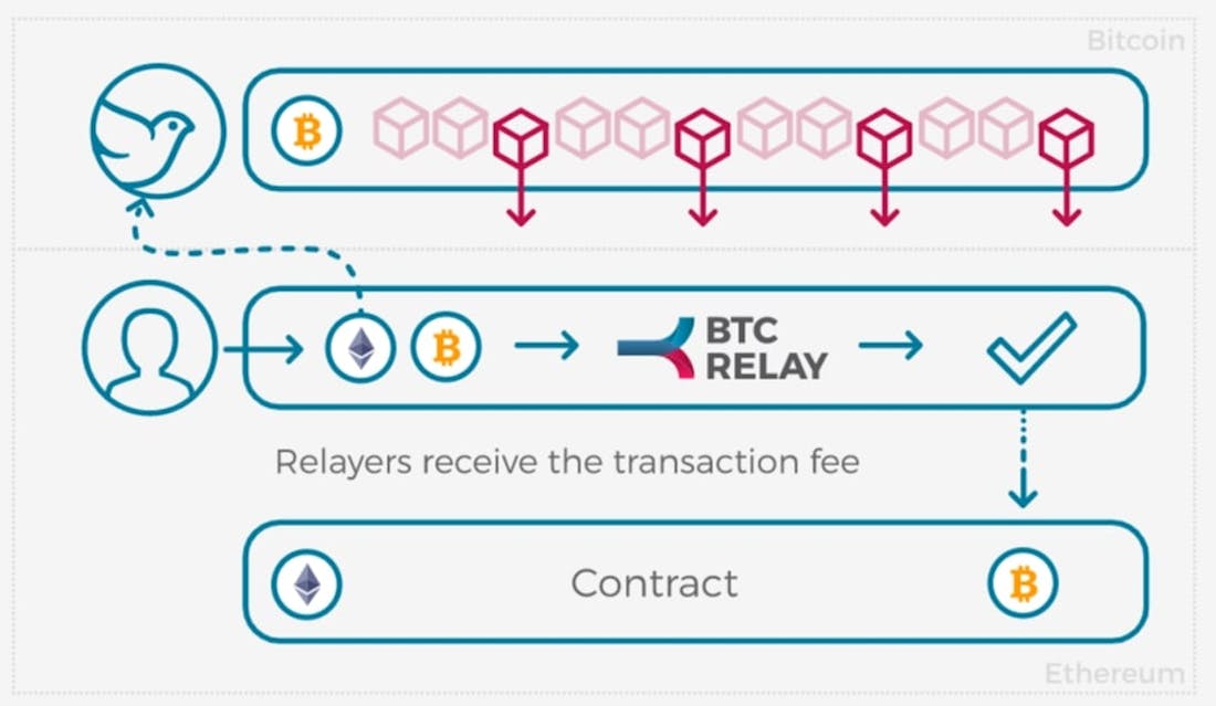 btc relay