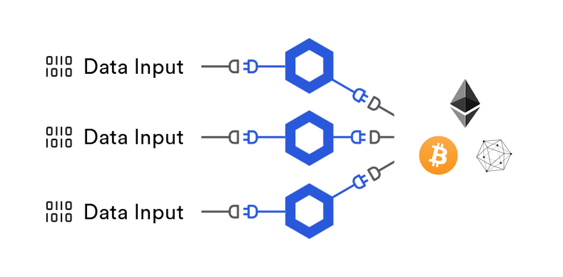 chainlink link kopen