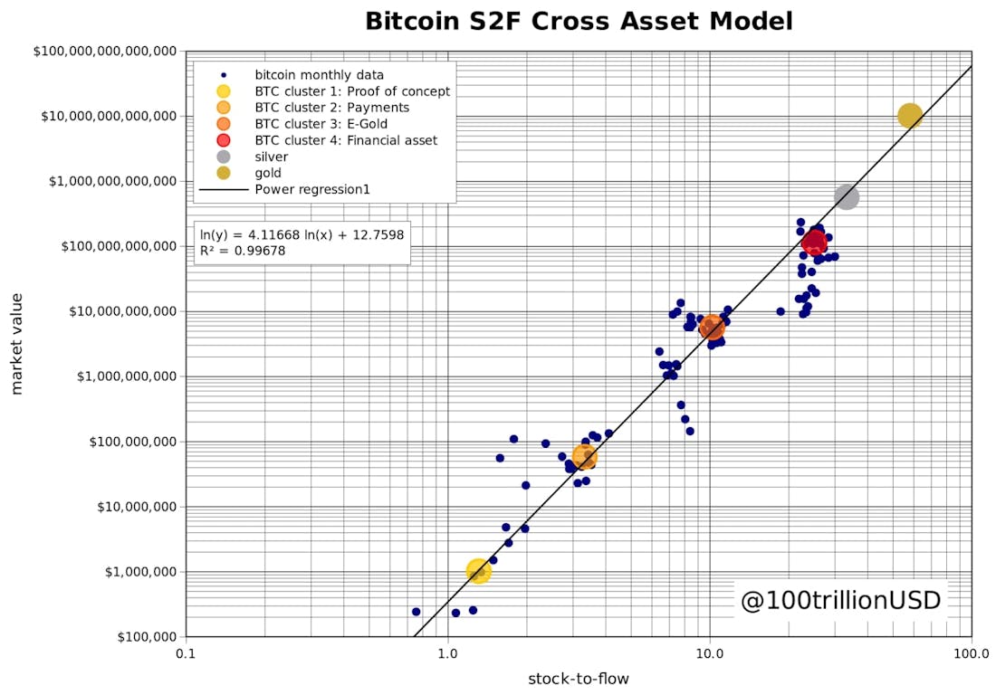BTC S2FX cross asset model