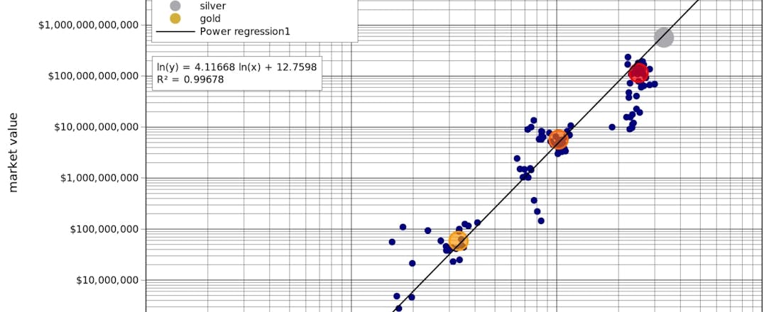 BTC S2FX cross asset model