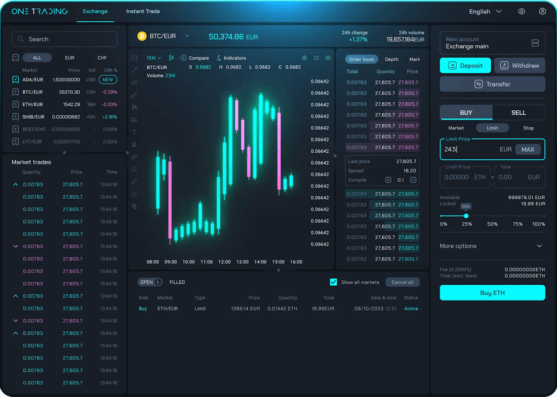 Bitcoin crypto derivates trading